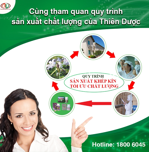 Khép kín quy trình “từ dược liệu đến người tiêu dùng”